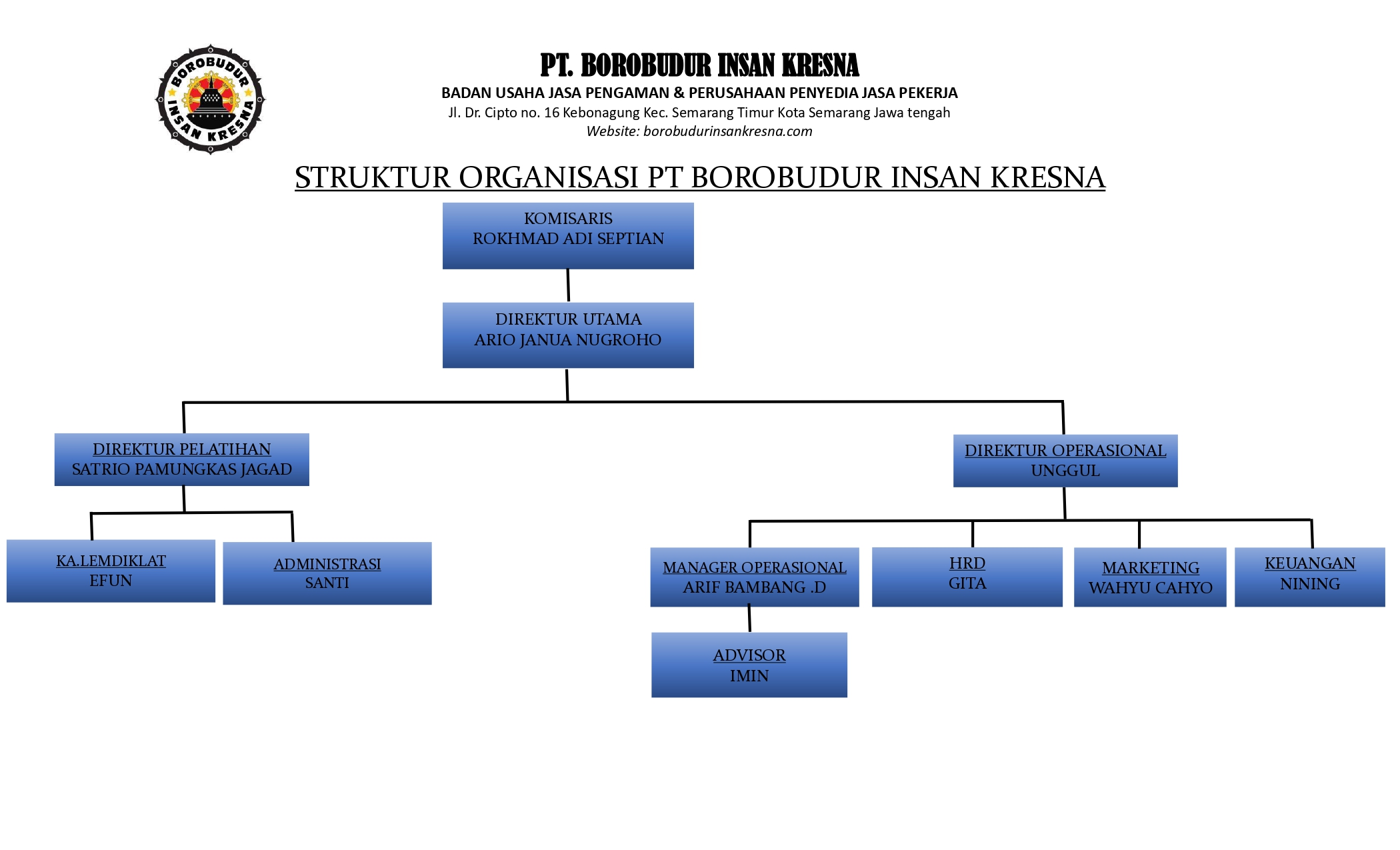 STRUKTUR PT BOROBUDUR INSAN KRESNA new_page-0001