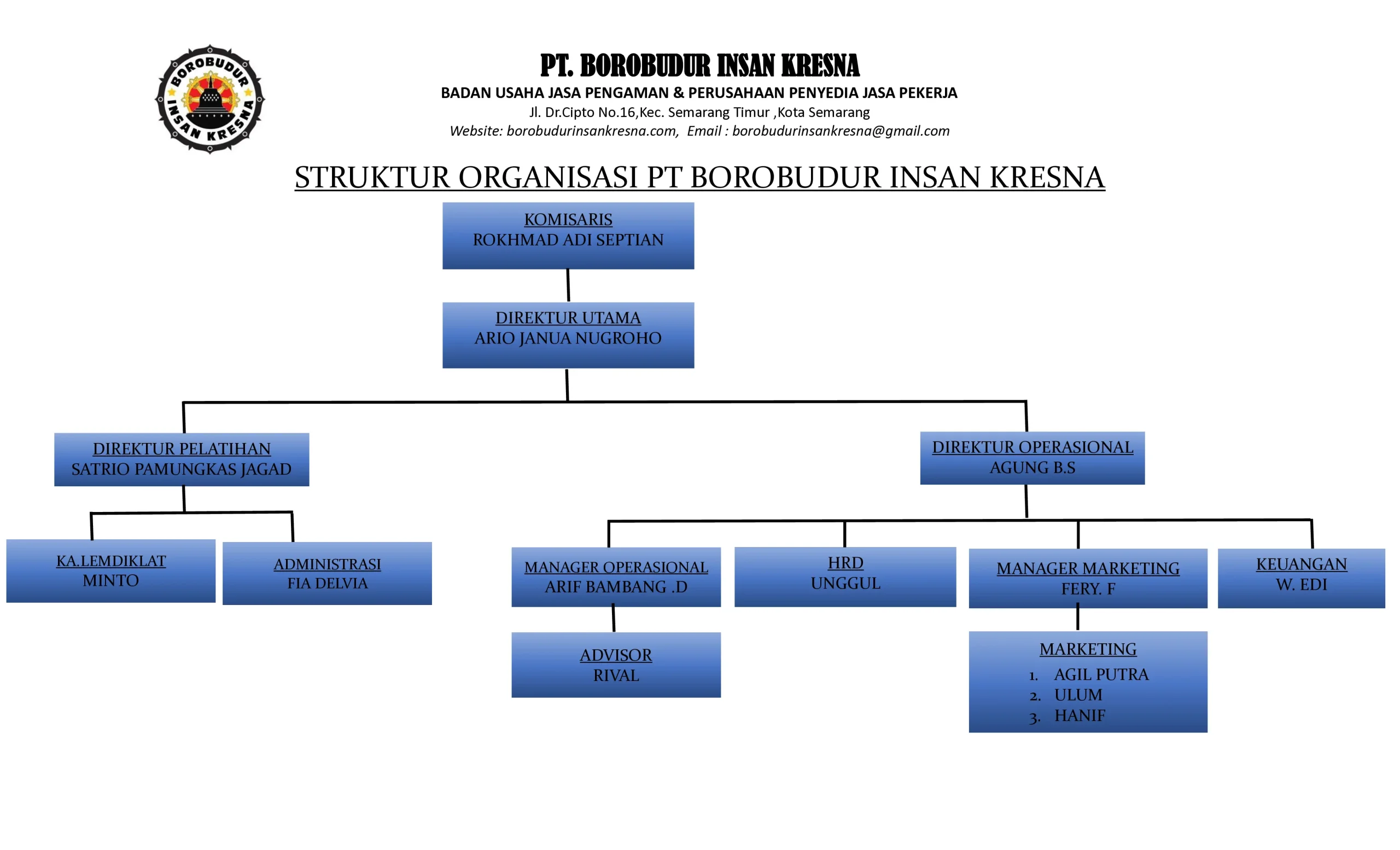 STRUKTUR PT BOROBUDUR INSAN KRESNA new 2025